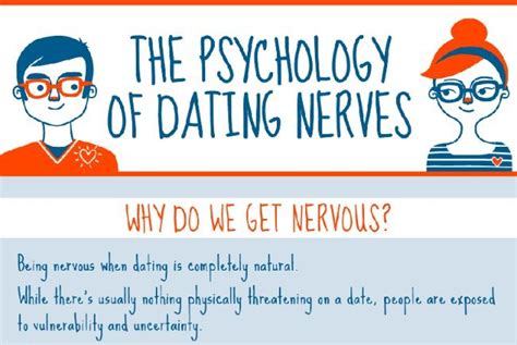 dating nerves